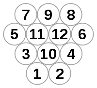 Disposition des quilles de Mölkky