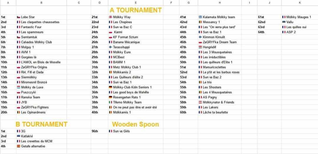 Euro Mölkky Indoor 2024